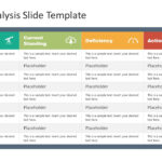 Exploring The Fit Gap Analysis (Examples + Templates) Within Gap Analysis Sample Template