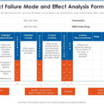 Failure Mode And Effects Analysis Fmea Powerpoint Presentation With Regard To Fmea Sample Template