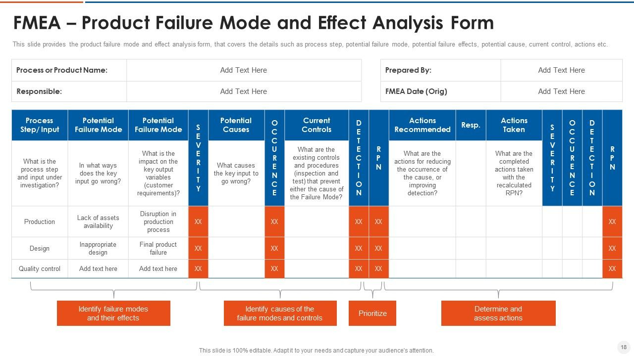 Failure Mode And Effects Analysis Fmea Powerpoint Presentation with regard to Fmea Sample Template