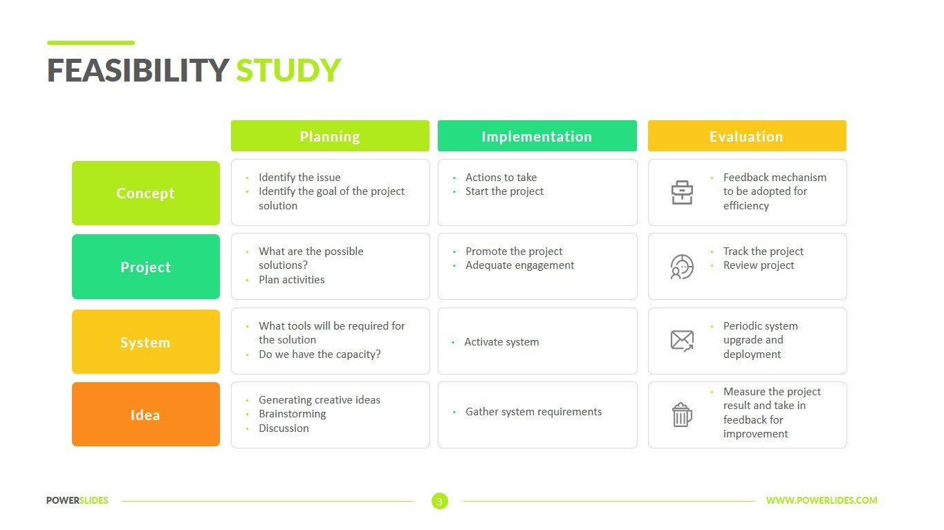 Feasibility Study Template | Download &amp;amp; Edit | Powerslides™ regarding Feasibility Study Sample Template