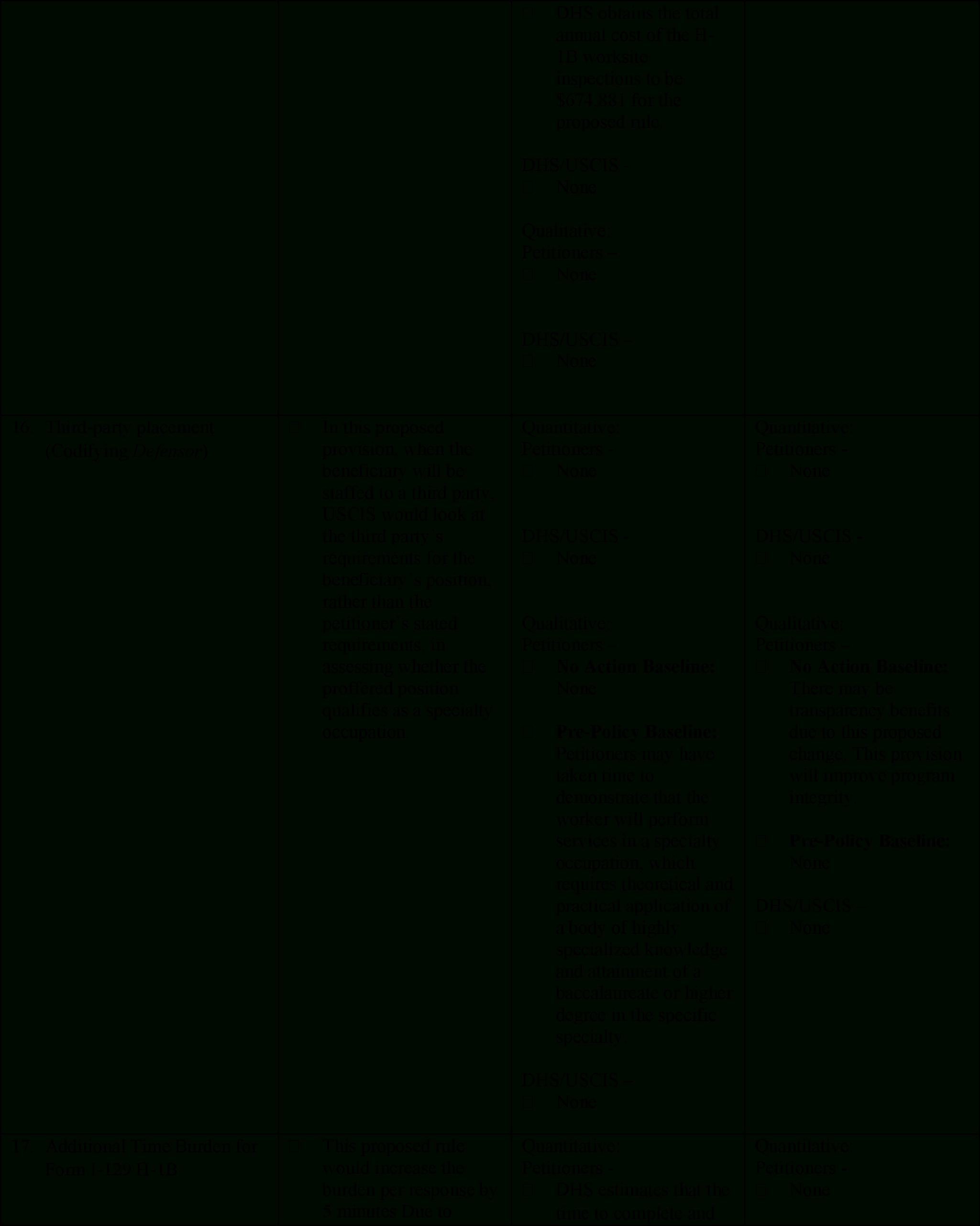 Federal Register :: Modernizing H-1B Requirements, Providing intended for H1B Job Description with Duties and Percentages Sample Template