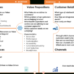 Fill In A Business Model Canvas: Learn Through Real Life Examples Throughout Business Model Canvas Sample Template