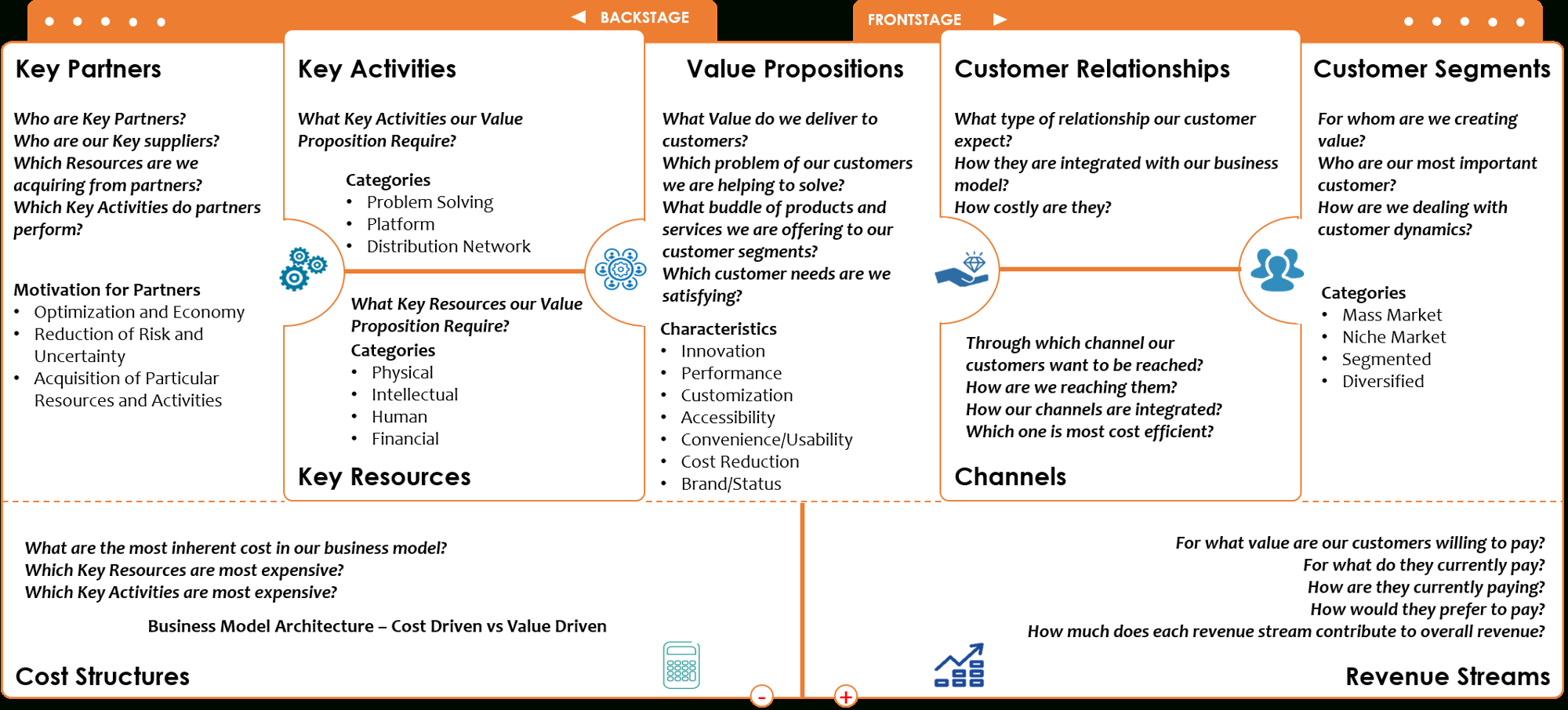 Fill In A Business Model Canvas: Learn Through Real Life Examples throughout Business Model Canvas Sample Template