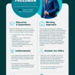 Financial Consultant Bio Template | Visme Within Bio Samples And Templates