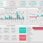 Financial Performance Overview   Power Bi Template | Metricalist Within Power BI Sample Templates