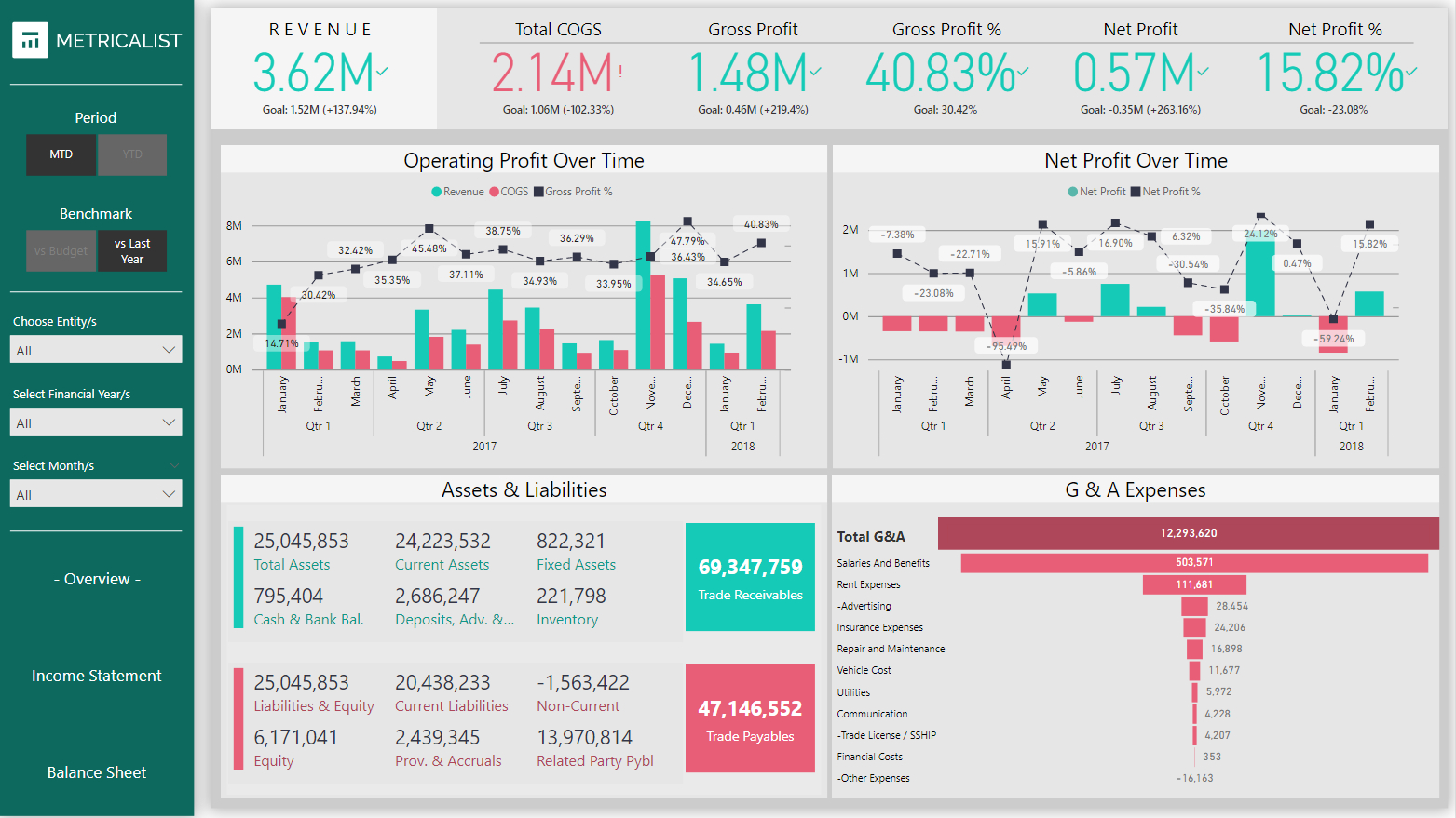 Financial Performance Overview - Power Bi Template | Metricalist within Power BI Sample Templates