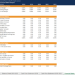 Financial Projection Template   Download Free Excel Template Within Financial Projections Template Sample