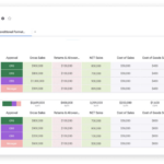 Financial Statement Templates: Everything You Need To Know Inside Financial Report Sample Template