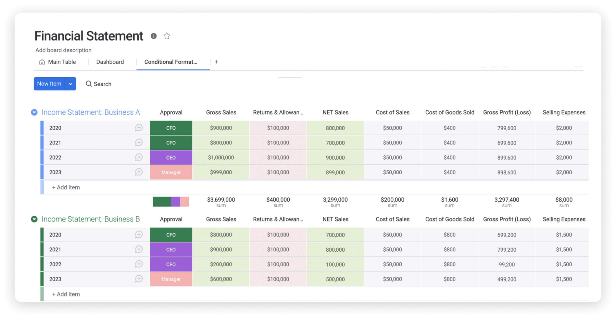 Financial Statement Templates: Everything You Need To Know inside Financial Report Sample Template