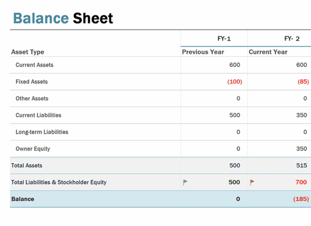 Financial Statement Templates: Everything You Need To Know with Financial Report Sample Template