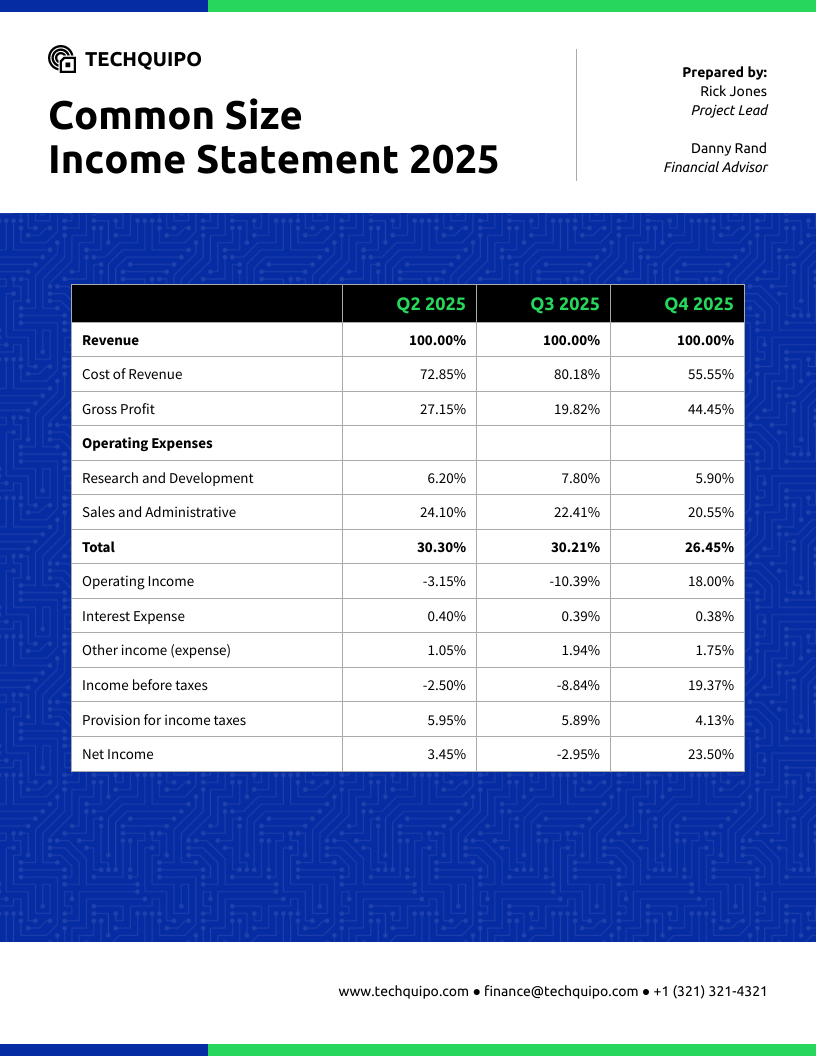 Financial Summary Report Template - Venngage with regard to Financial Report Sample Template