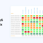 Find Your Skills Matrix Template For Excel [Free Download] Inside Matrix Sample Template