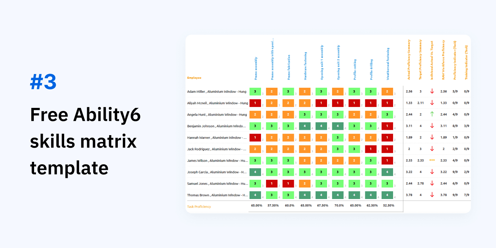 Find Your Skills Matrix Template For Excel [Free Download] inside Matrix Sample Template