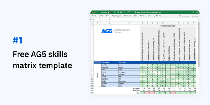 Training Matrix Sample Template