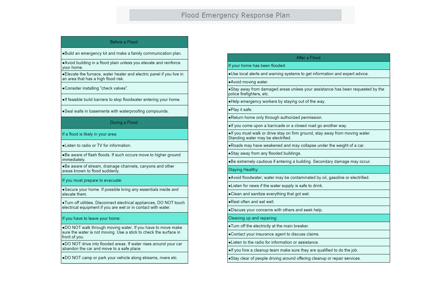 Flood Emergency Response Plan Template| Mydraw throughout Emergency Response Plan Template Sample