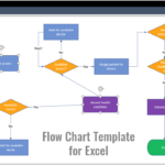 Flow Chart Template For Excel For Free Sample Flow Chart Template