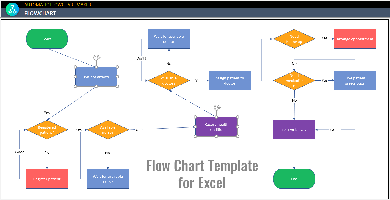 Flow Chart Template For Excel for Free Sample Flow Chart Template