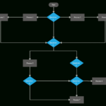 Flowchart Templates, Examples In Creately Diagram Community Throughout Flowchart Template Sample