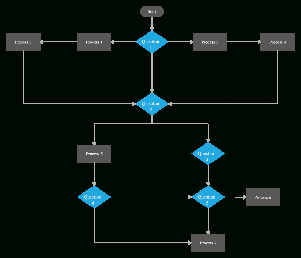 Flowchart Templates, Examples In Creately Diagram Community throughout Flowchart Template Sample