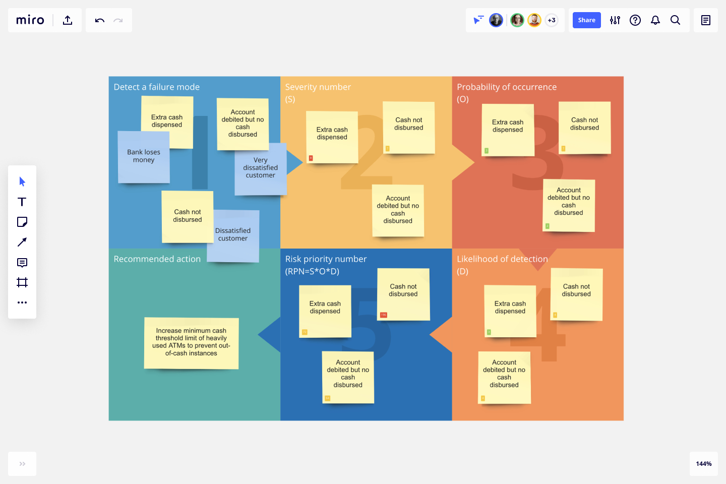 Fmea Template And Analysis Tool | Miro throughout FMEA Sample Template