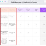 Fmea Template: What Is, How To Use And Benefits Regarding FMEA Sample Template