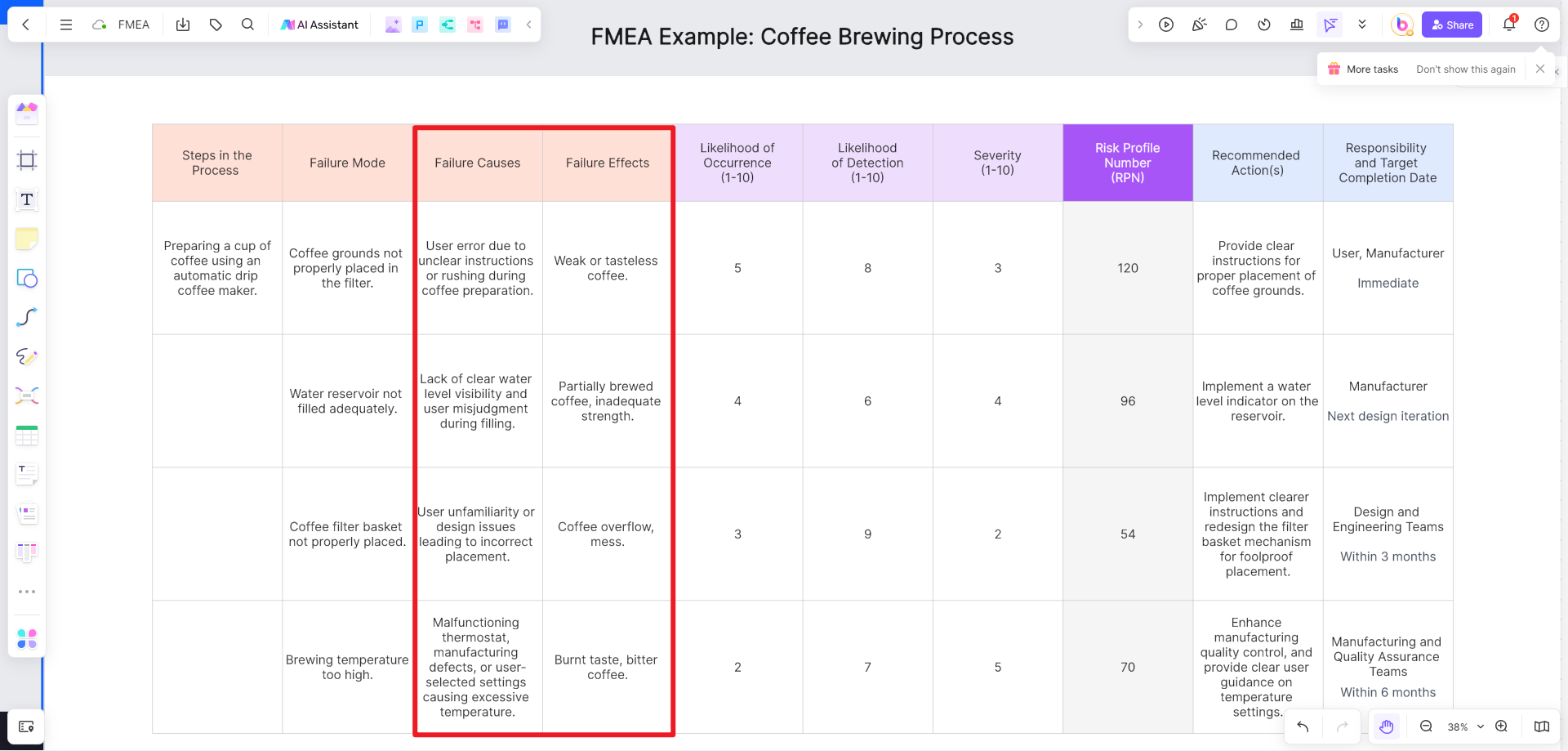 Fmea Template: What Is, How To Use And Benefits regarding FMEA Sample Template