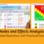 Fmea With Example: Detailed Illustration With A Practical Example With Regard To FMEA Sample Template