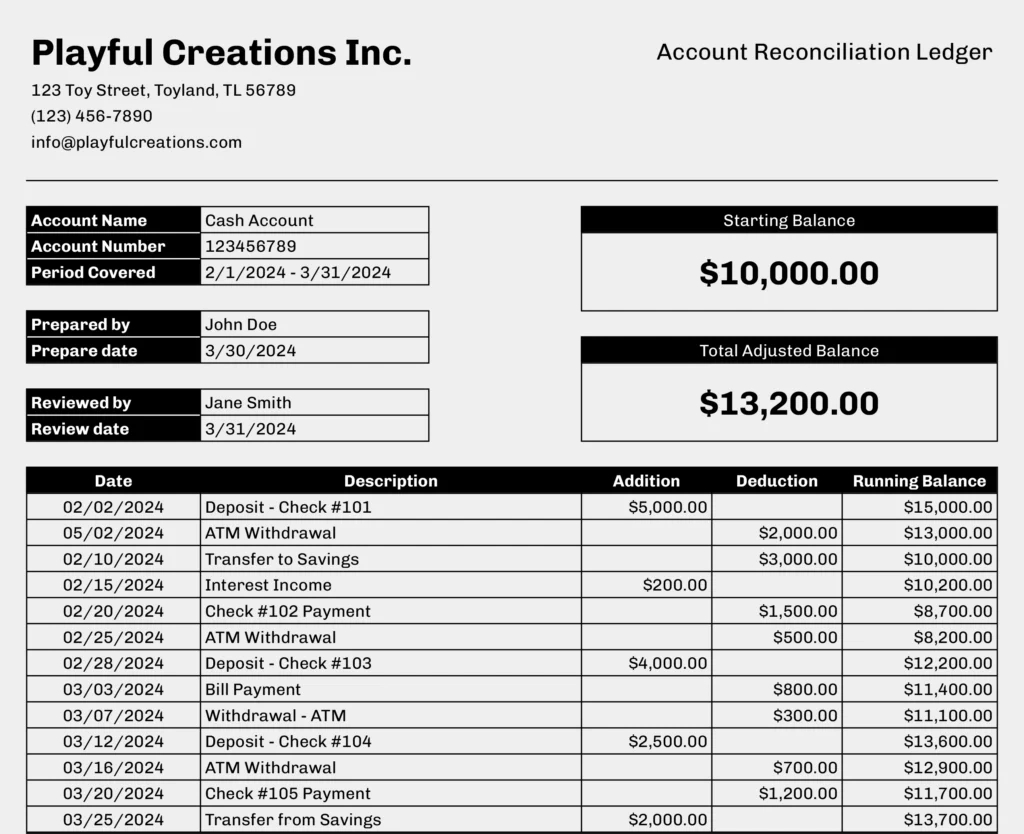 Free Account Reconciliation Ledger Template For Easy Fp&amp;amp;A intended for Sample Balance Sheet Reconciliation Template