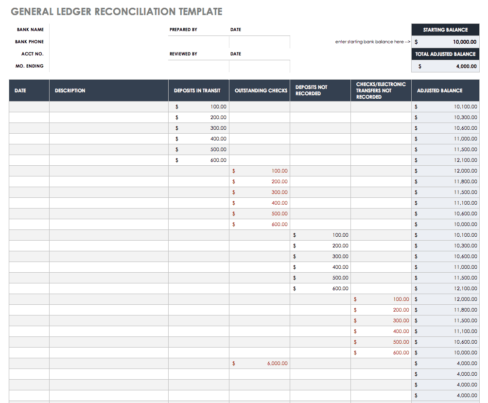 Free Account Reconciliation Templates | Smartsheet inside Sample Bank Reconciliation Template