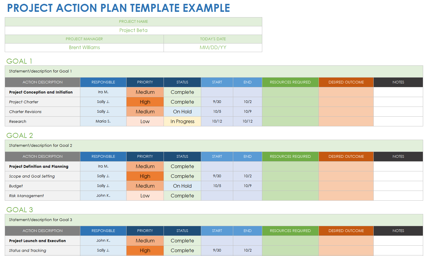 Free Action Plan Templates - Smartsheet for Action Plan Sample Template for Teachers