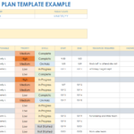 Free Action Plan Templates   Smartsheet For Action Plan Template Sample