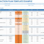 Free Action Plan Templates   Smartsheet For Free Action Plan Sample Template