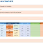 Free Action Plan Templates   Smartsheet Inside Action Plan Sample Template