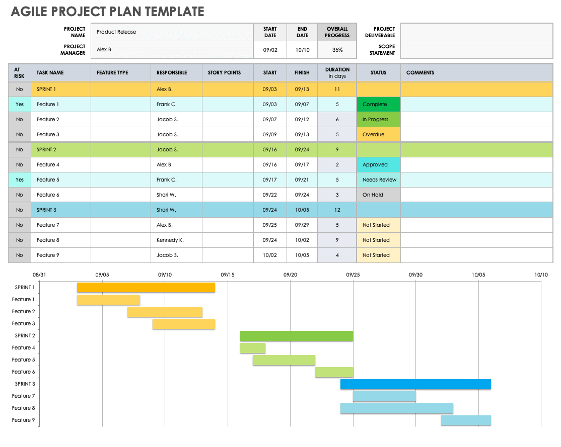 Free Agile Project Management Templates In Excel for Agile Test Plan Sample Template