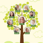 Free And Customizable Family Tree Poster Templates | Canva For Family Tree Sample Template