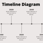 Free And Customizable Timeline Templates In Free Timeline Sample Templates