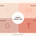 Free And Editable Swot Analysis Templates | Canva Intended For SWOT Sample Template