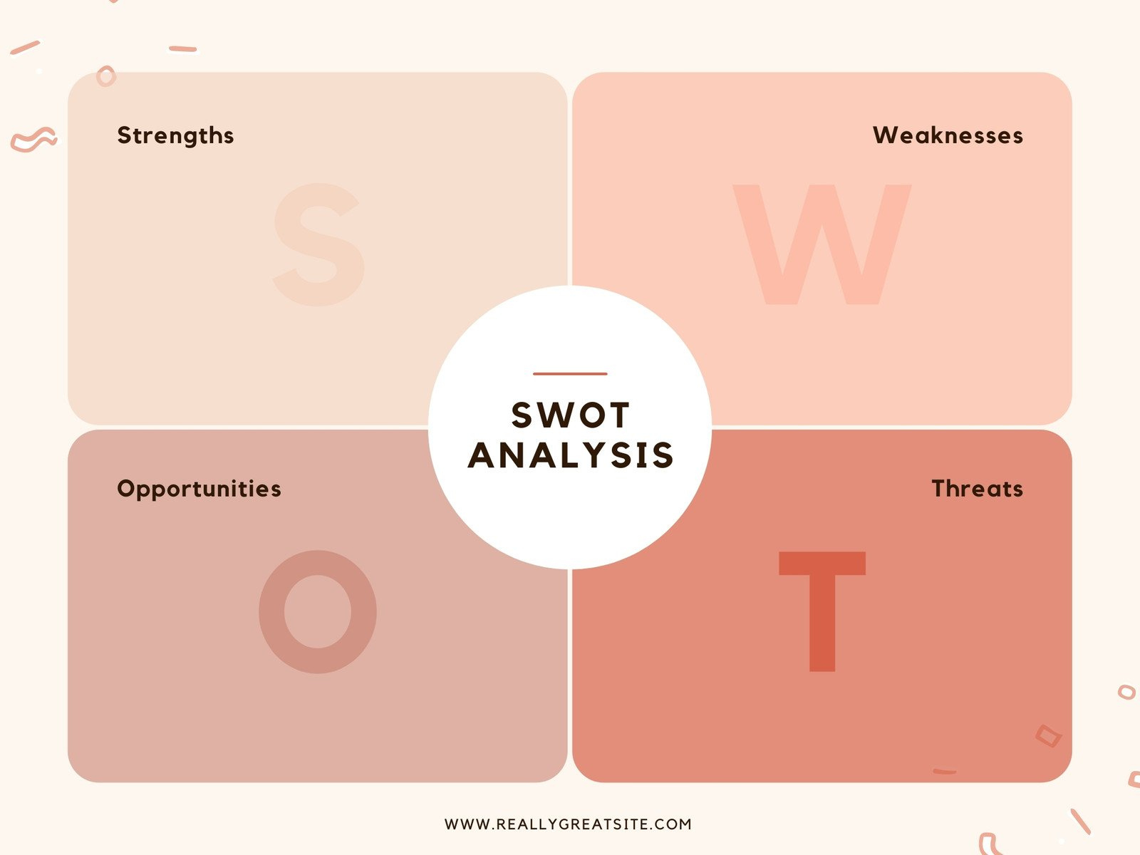 Free And Editable Swot Analysis Templates | Canva intended for SWOT Sample Template