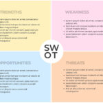 Free And Editable Swot Analysis Templates | Canva With Regard To Swot Analysis Sample Template