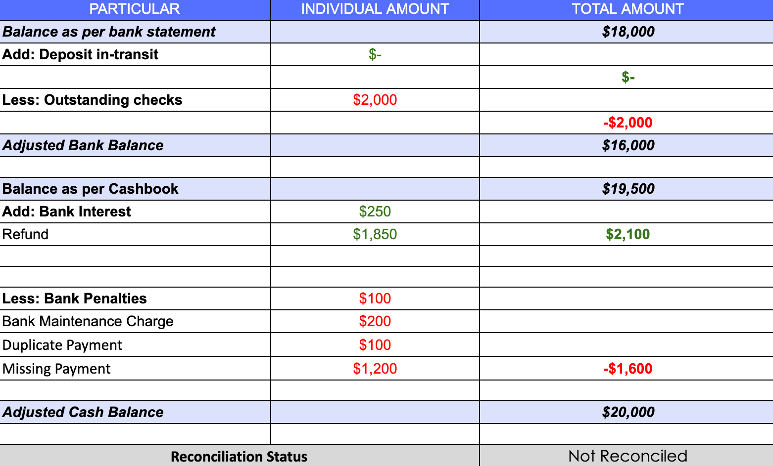 Free Bank Reconciliation Template with regard to Sample Bank Reconciliation Template