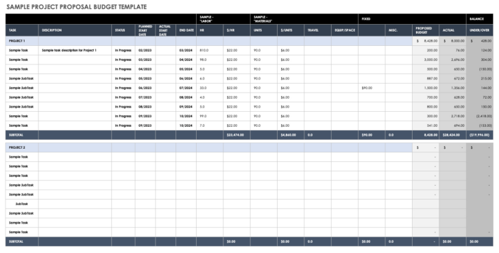 Budget Request Sample Template