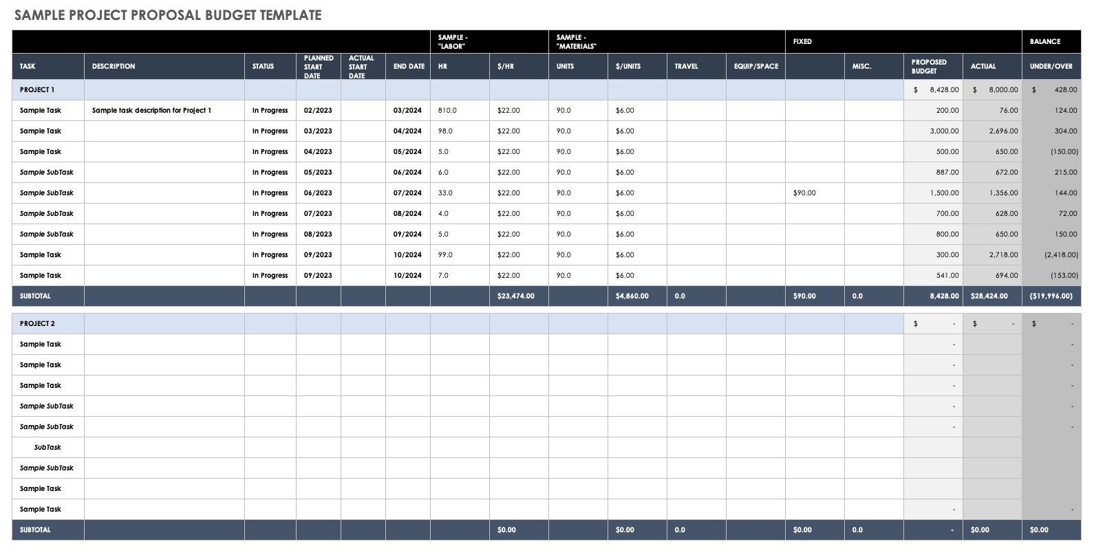 Free Budget Proposal Templates | Smartsheet inside Budget Request Sample Template