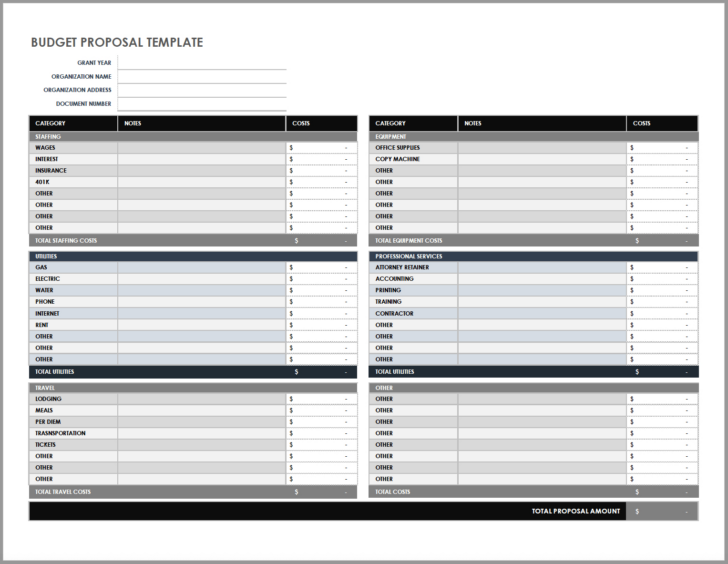 Grant Proposal Budget Template Sample