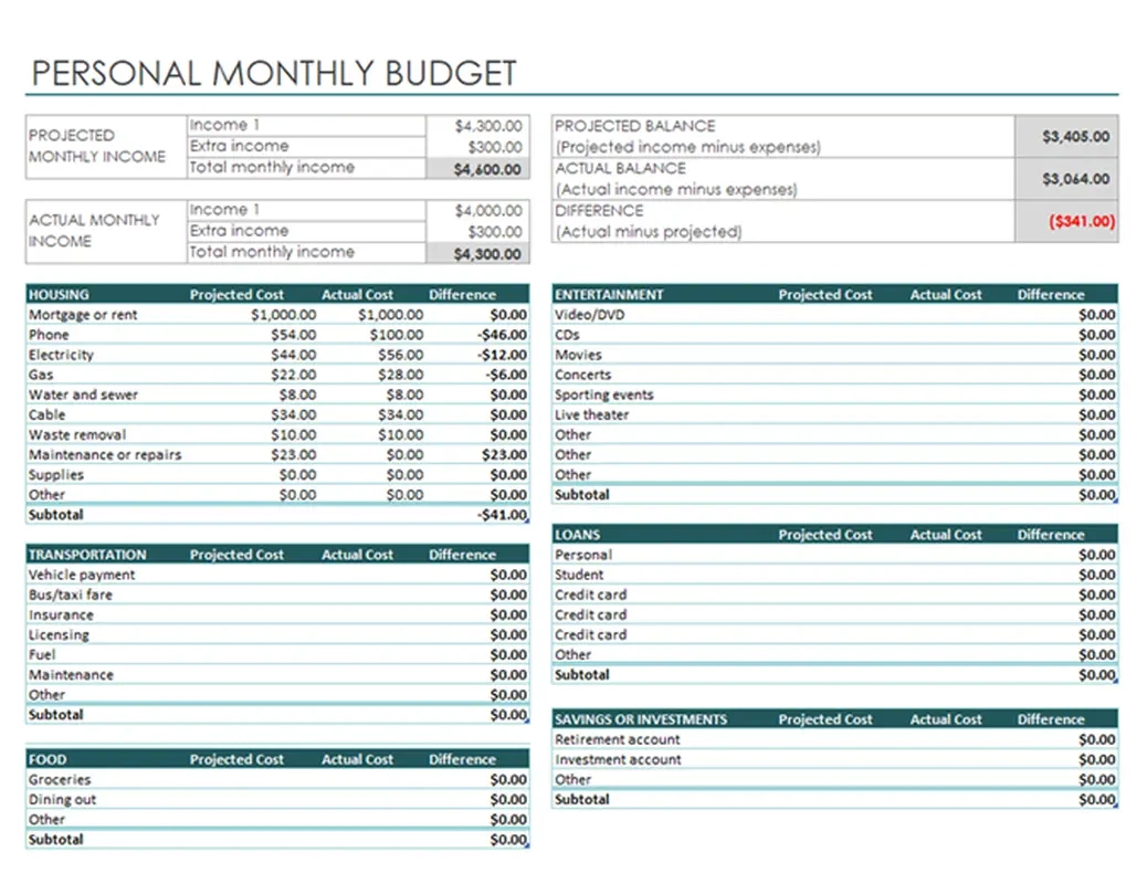 Free Budget Templates | Microsoft Create for Budget Sample Template