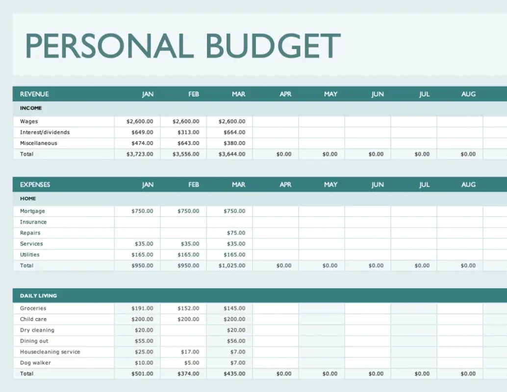 Free Budget Templates | Microsoft Create for Budget Sample Template