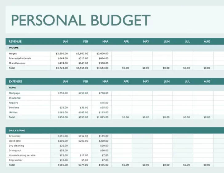 Budget Template Sample