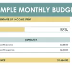 Free Budget Templates | Microsoft Create Intended For Monthly Budget Sample Template