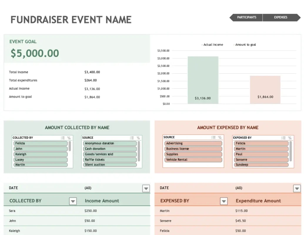 Free Budget Templates | Microsoft Create pertaining to Free Budget Sample Template