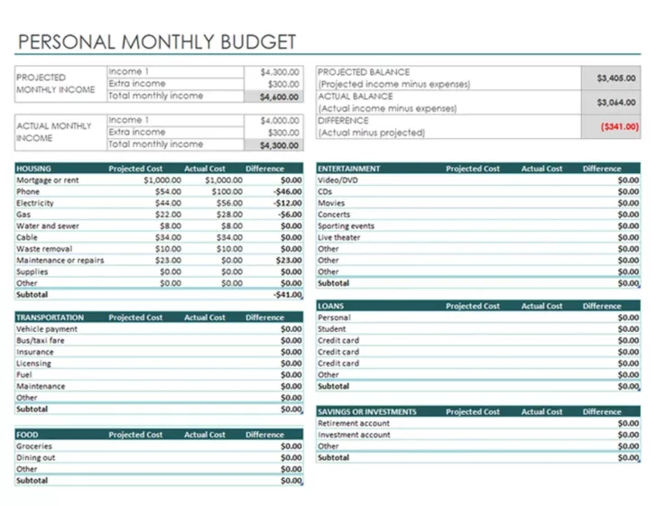 Monthly Budget Sample Template