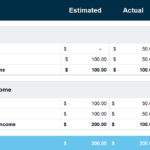 Free Business Budget Template To Enhance Your Bookkeeping | Capterra Within Small Business Budget Sample Template